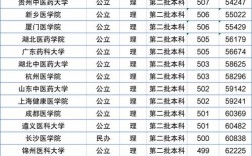 2024年杭州醫(yī)科大學(xué)排名