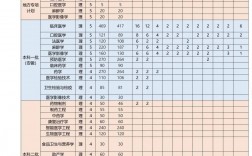 皖南醫學院分數線