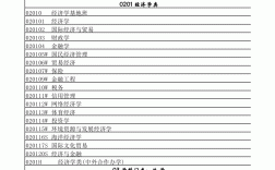 專科專業目錄(大專的所有專業)