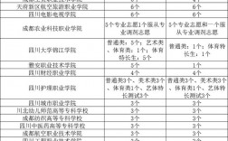 專科志愿可以填幾個學校幾個專業(yè)