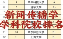 新聞學考研學校排名