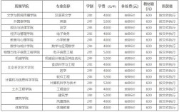 專升本學(xué)費(fèi)多少錢