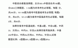 中醫考研要考哪些科目