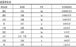 單位是什么意思