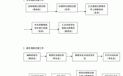 廣西中醫藥大學教學管理平臺（附入口+流程）