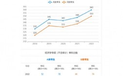 應(yīng)用統(tǒng)計國家線為什么這么高