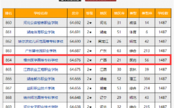 2024年梧州醫(yī)學(xué)高等專科學(xué)校分?jǐn)?shù)線