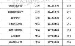 江西二本公辦學(xué)校有哪些大學(xué) 最好10個(gè)是