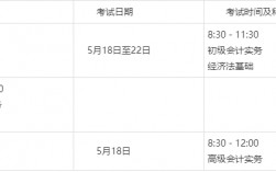 湖南省初級會計準考證打印時間