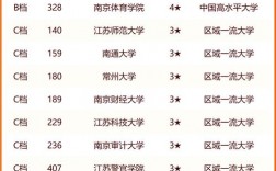 江蘇大學(xué)什么檔次