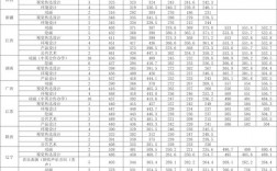 青島科技大學研究生分數(shù)線(研招網(wǎng)2024考研信息官網(wǎng))
