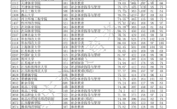 重慶大學(xué)體育系分?jǐn)?shù)線