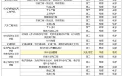 大學專業一覽表