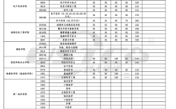 2024武漢大學考研分數(shù)線