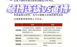 專碩可以導(dǎo)師推薦讀博嗎