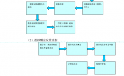 安徽外國語學(xué)院教務(wù)網(wǎng)絡(luò)管理系統(tǒng)（附入口+流程）