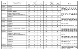 數(shù)學考研分數(shù)線