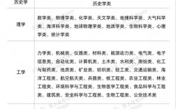 大專學什么專業(yè)好(技校十大吃香專業(yè))