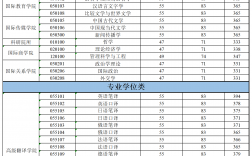 天津外國(guó)語大學(xué)考研好考嗎？復(fù)試刷人厲害嗎？