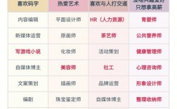 學歷低不愛說話的人適合崗位