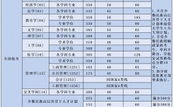 北京航空航天大學考研好考嗎？復試刷人厲害嗎？