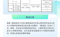教師資格證報考條件