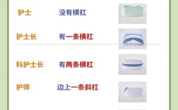 護(hù)士級別分幾級