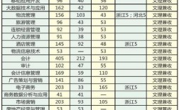 商貿(mào)專業(yè)主要學什么
