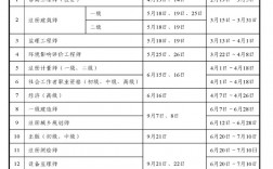 一造報名時間2024年