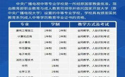 2025年電大中專官方報(bào)名通道/國(guó)家唯一承認(rèn)成人中專