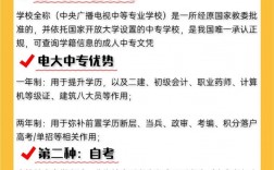 初中畢業(yè)學歷提升