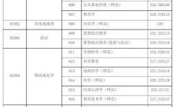 上海師范大學2024年錄取分數(shù)線