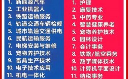 職中有哪些專業(yè)有前途