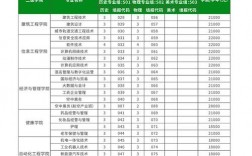 最吃香的5個藝術(shù)類專業(yè)