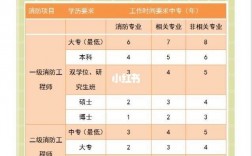 當消防員需要什么學歷才能考