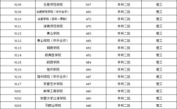 福建450分的公辦二本大學(xué)