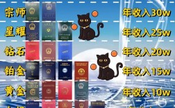 考個(gè)啥證能賺點(diǎn)錢(考個(gè)什么證比較實(shí)用)
