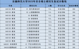 安徽師范大學(xué)考研難度怎么樣？復(fù)試刷人厲害嗎？