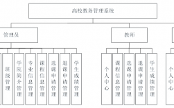 齊魯工業(yè)大學(xué)教務(wù)系統(tǒng)（附入口+流程）