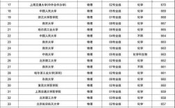 全國一本院校名單2024