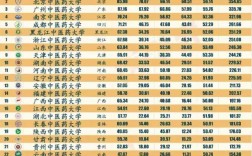 2024年山東醫(yī)學(xué)院校大學(xué)排名