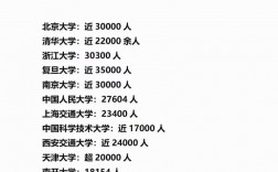 邯鄲學院考研率
