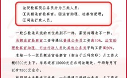 考公檢法和普通公務(wù)員一樣嗎(非法學(xué)專業(yè)可以考司法考試嗎)