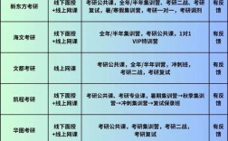 鄭州考研機構實力排名最新2024年