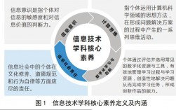 信息技術的核心技術是什么