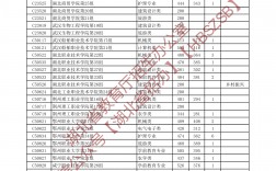 2024年技能高考?？品謹稻€