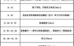 四級(jí)做題時(shí)間分配詳細(xì)
