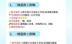 二建六個專業哪個最吃香(需要什么條件)