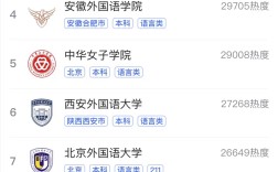 2024年北京第二外國(guó)語(yǔ)學(xué)院排名