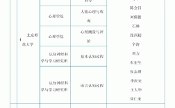 酒店管理考研方向以及學(xué)校 可以報哪些專業(yè)